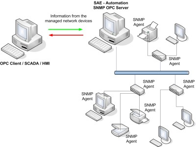 schema_all_400